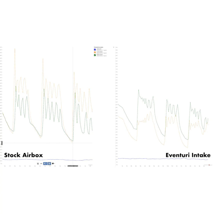 Race haus Intake system Eventuri BMW G80 G82 Gloss Carbon Fibre Intake Kit (M3, M3 Competition, M4 & M4 Competition)