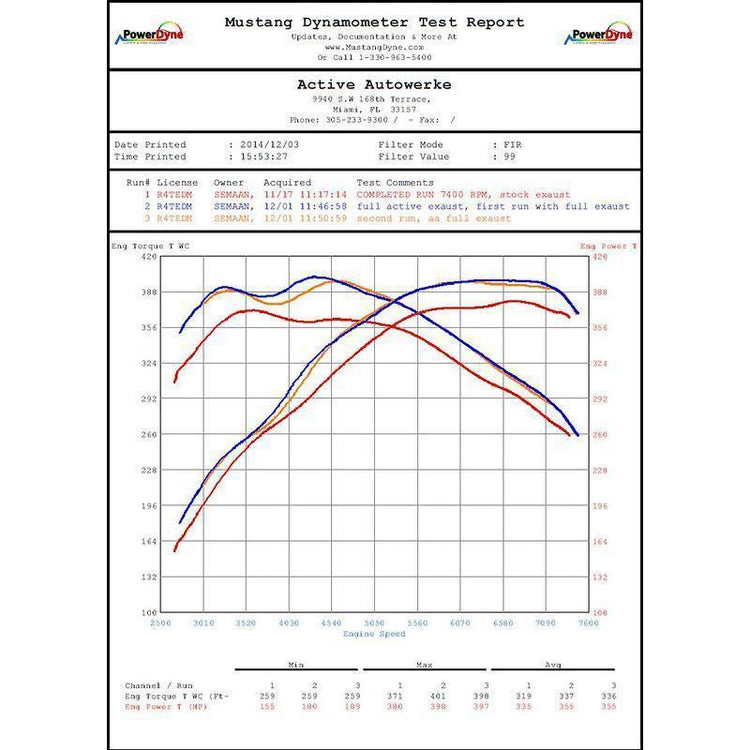 Race haus Midpipe Active Autowerke (Aa) BMW M2 Competition Exhaust Mid-Pipe