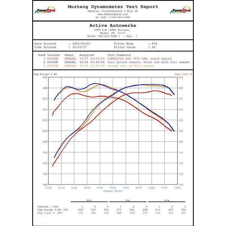 Race haus Midpipe Active Autowerke BMW F80 F82 Exhaust Mid-Pipe (M3 & M4)