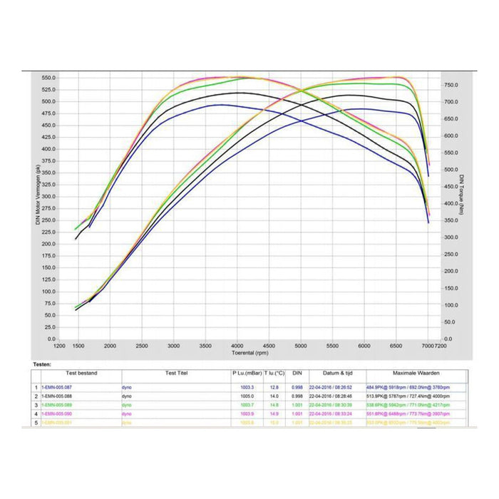 Pure Turbos BMW N55 Stage 2 Turbo – M135i/M235i/335i/435i/M2