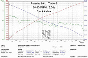 Eventuri Carbon Fibre Intake System - Porsche 911 (991) Turbo | Turbo S - Evolve Automotive